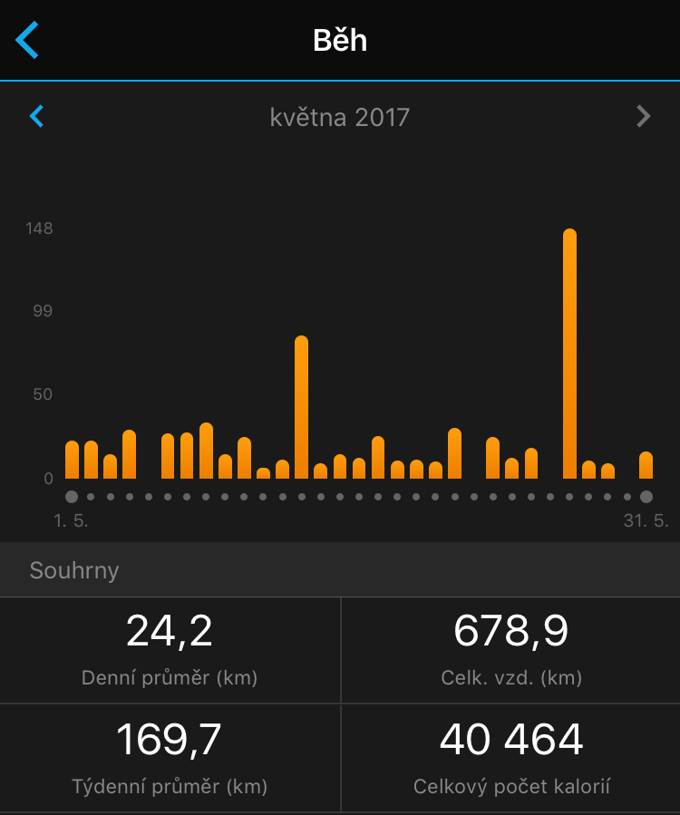 Statistika mého květnového běhání z Garmin Connect.